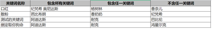 关键词配置模板